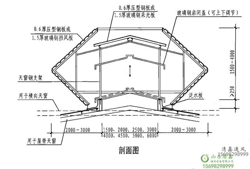 自然通風(fēng)天窗 氣樓(圖1)